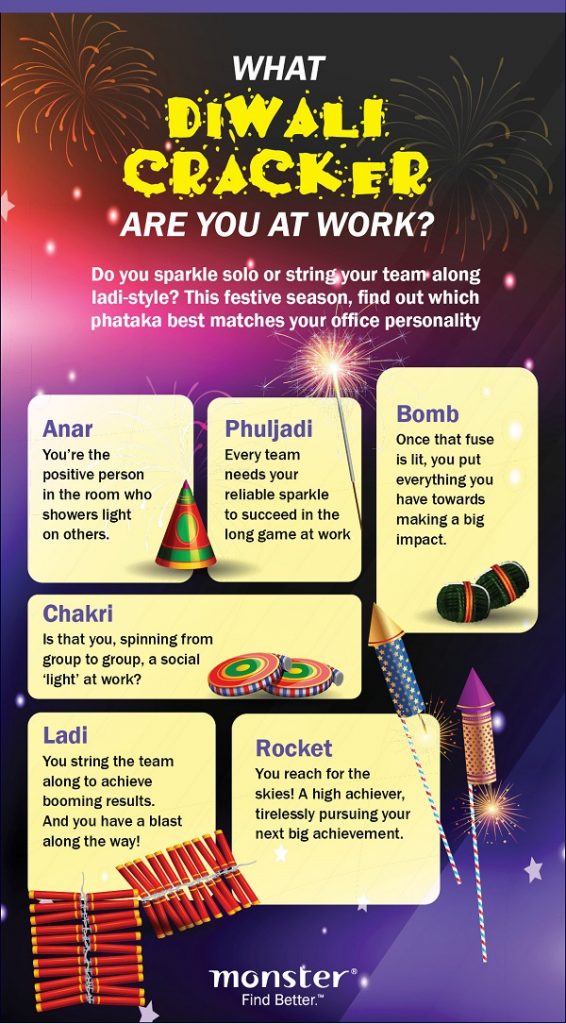 What Diwali cracker are you at work? [Infographic] foundit